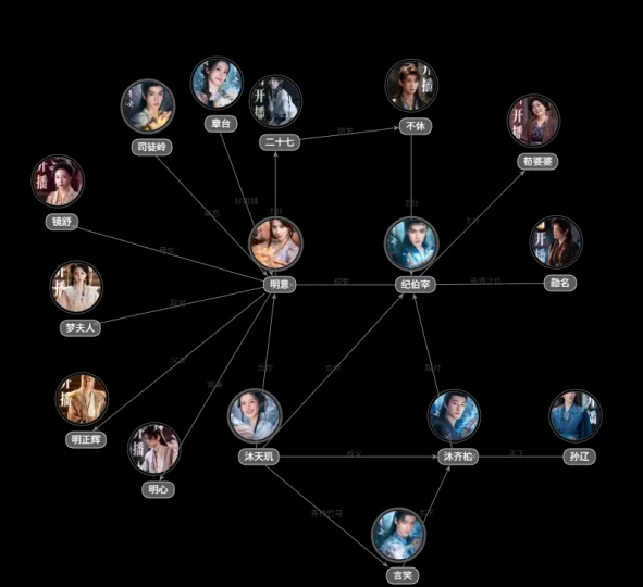 入青云人物关系图